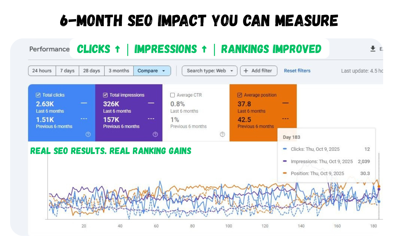 google-search-console-image-showing-6-month-comparison-results-improvements-after-local-seo-services.png