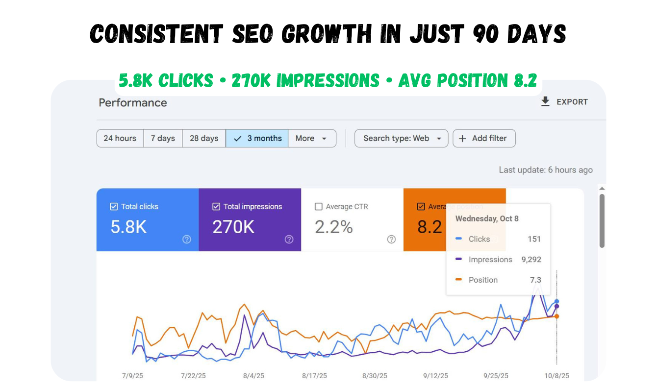 google-search-console-image-showing-90-days-seo-growth-results.png