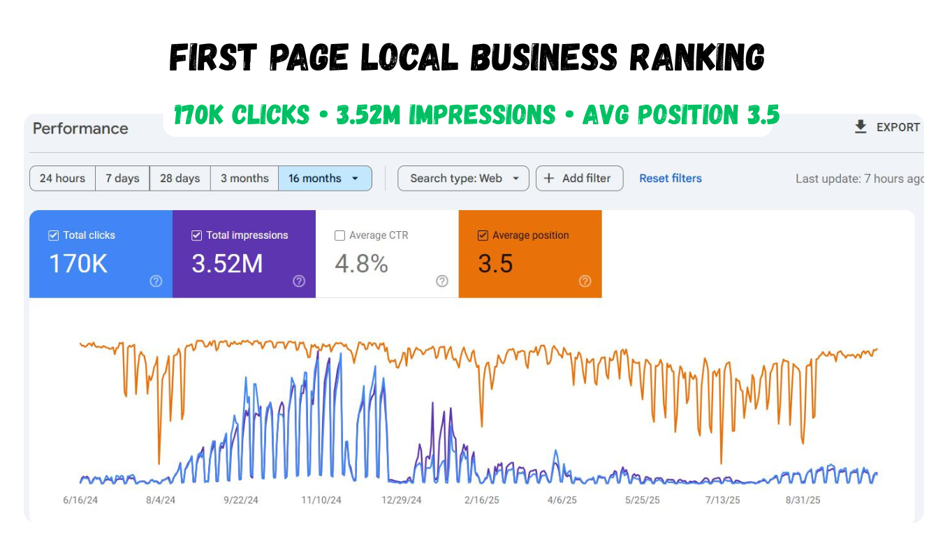 ranking-results-of-a-local-business-at-first-page-of-google.png